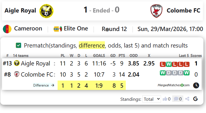 Aigle Royal Vs Colombe FC screenshot