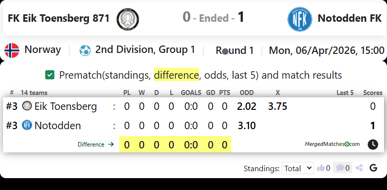 FK Eik Toensberg 871 Vs Notodden FK screenshot