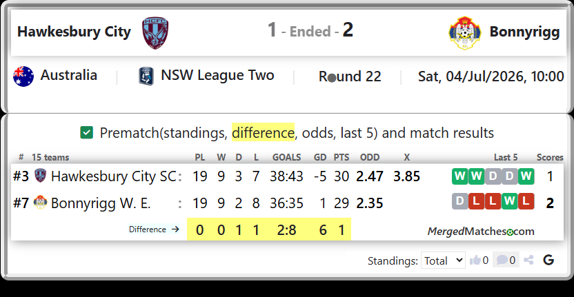 Hawkesbury City SC Vs Bonnyrigg W. E. screenshot