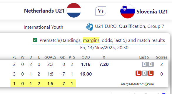 Netherlands U21 Vs Slovenia U21 screenshot