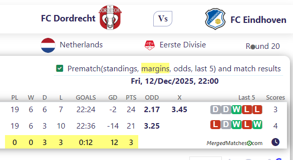 FC Dordrecht Vs FC Eindhoven screenshot