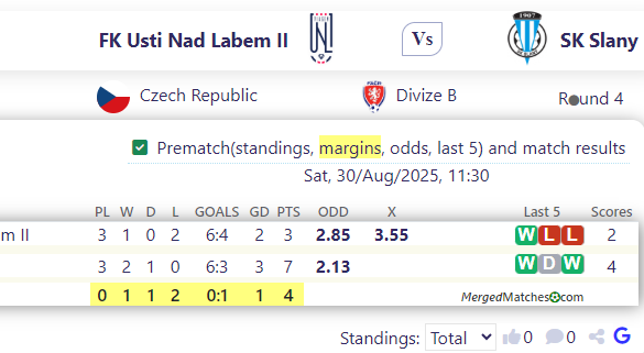 FK Usti Nad Labem II Vs SK Slany screenshot