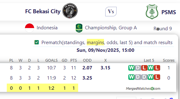 FC Bekasi City Vs PSMS screenshot