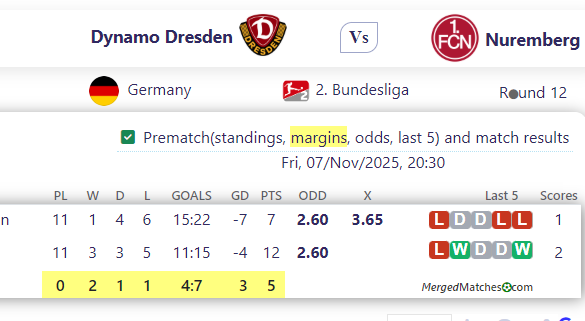 Dynamo Dresden Vs Nuremberg screenshot