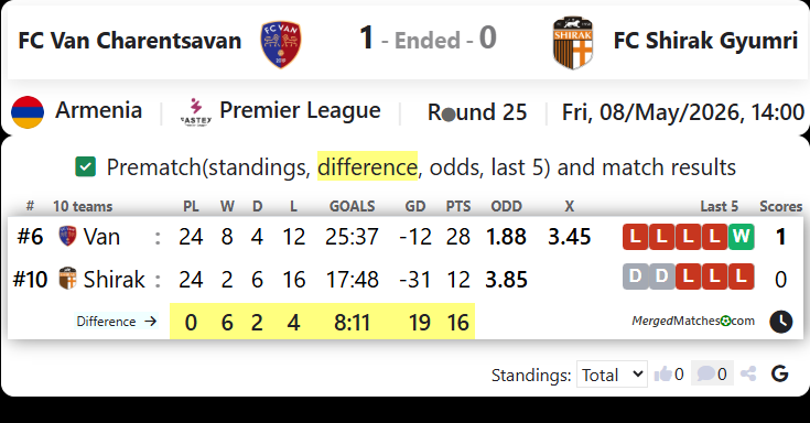 FC Van Charentsavan Vs FC Shirak Gyumri screenshot