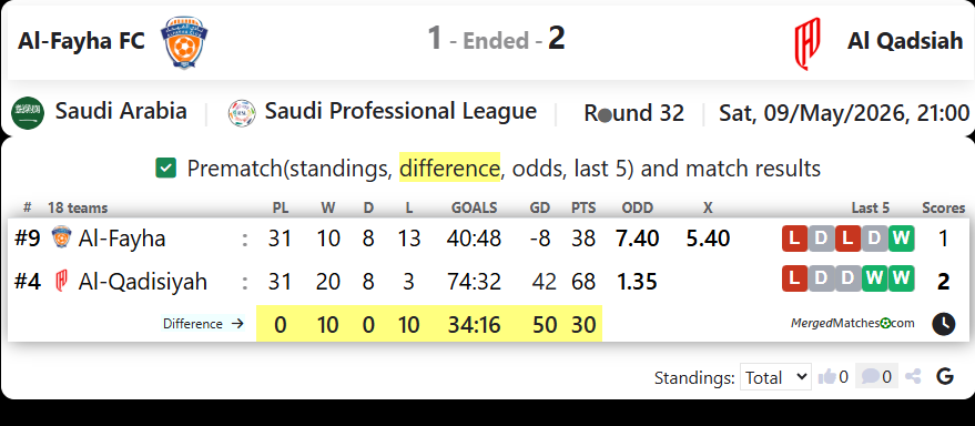 Al-Fayha FC Vs Al Qadsiah screenshot