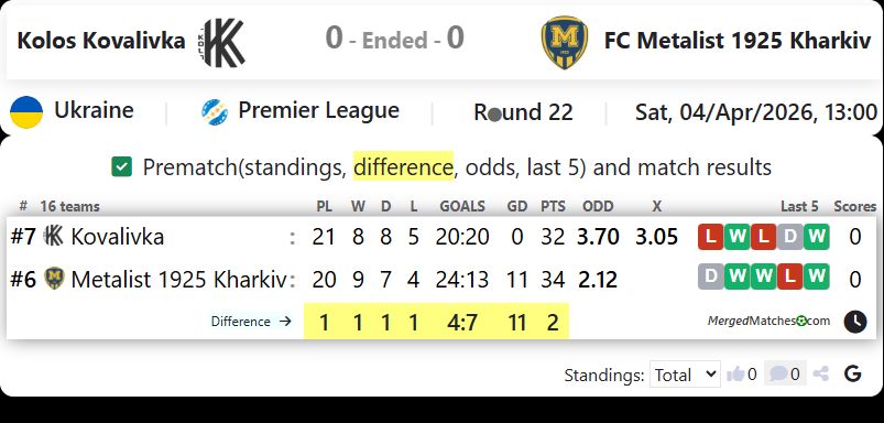 Kolos Kovalivka Vs FC Metalist 1925 Kharkiv screenshot