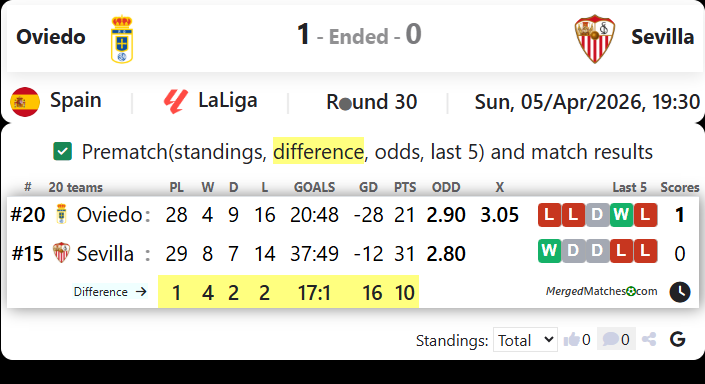 Oviedo Vs Sevilla screenshot