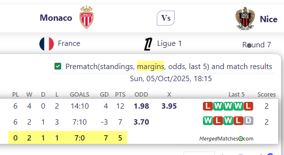 Monaco Vs Nice screenshot