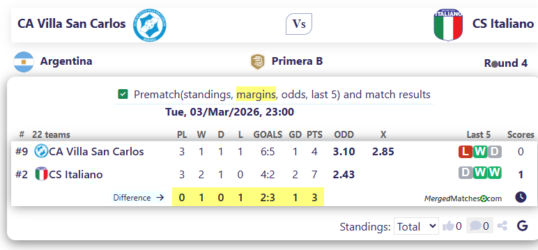 CA Villa San Carlos Vs CS Italiano screenshot