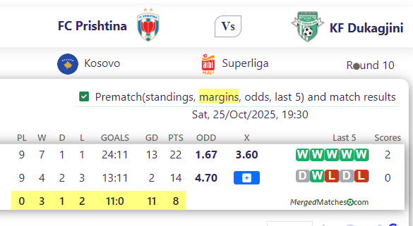 FC Prishtina Vs KF Dukagjini screenshot