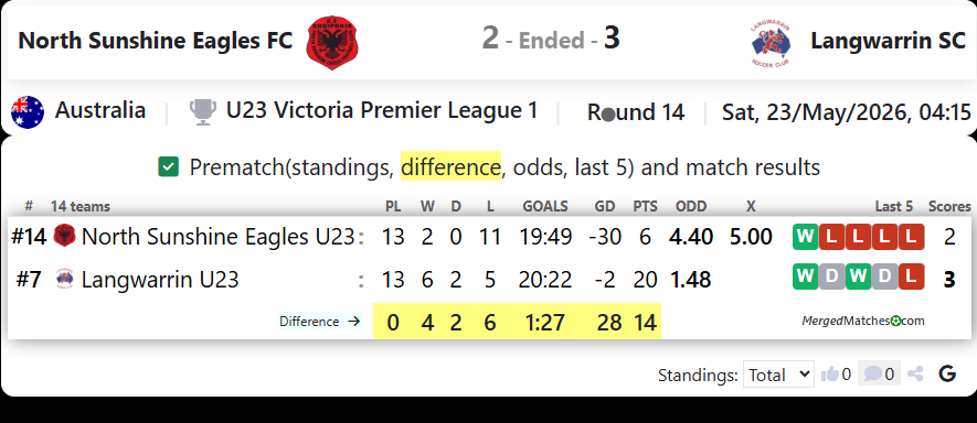 North Sunshine Eagles FC Vs Langwarrin SC screenshot