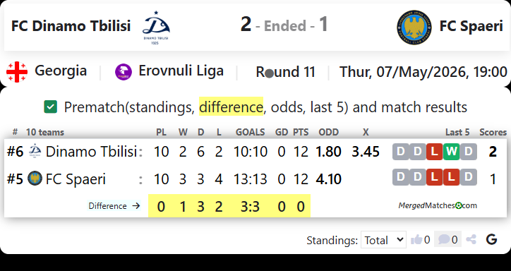 FC Dinamo Tbilisi Vs FC Spaeri screenshot