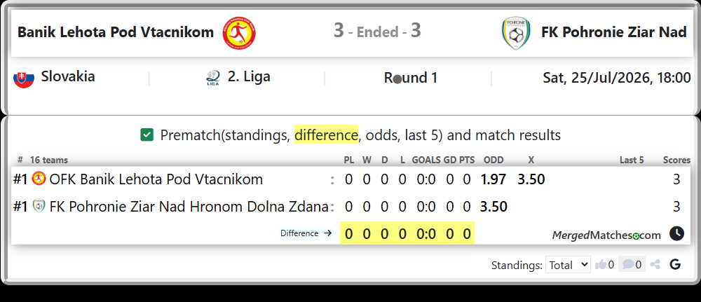 OFK Banik Lehota Pod Vtacnikom Vs FK Pohronie Ziar Nad Hronom Dolna Zdana screenshot