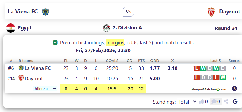 La Viena FC Vs Dayrout screenshot