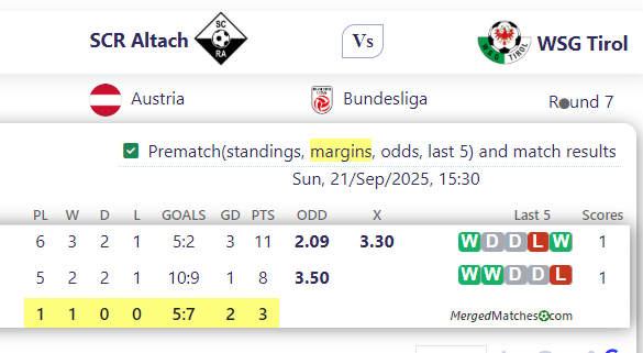 SCR Altach Vs WSG Tirol screenshot