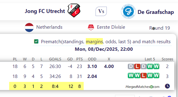Jong FC Utrecht Vs De Graafschap screenshot