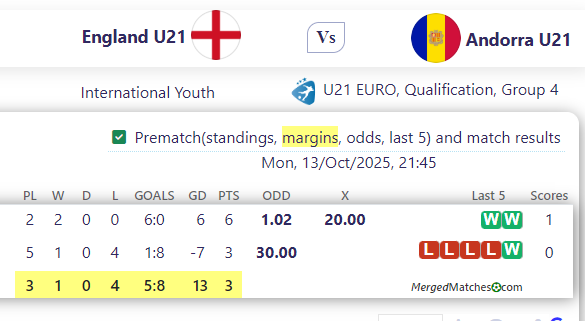 England U21 Vs Andorra U21 screenshot