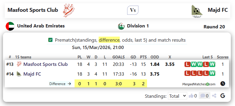 Masfoot Sports Club Vs Majd FC screenshot