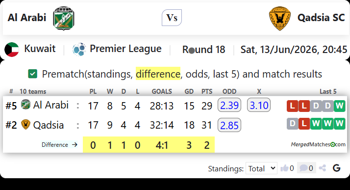 Al Arabi Vs Qadsia SC screenshot