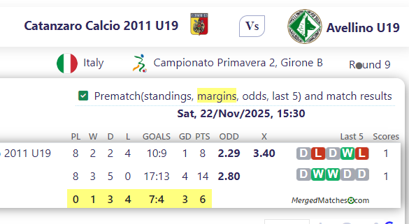 Catanzaro Calcio 2011 U19 Vs Avellino U19 screenshot