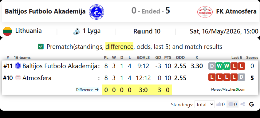 Baltijos Futbolo Akademija Vs FK Atmosfera screenshot