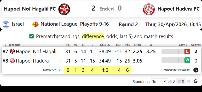 Hapoel Nof Hagalil FC Vs Hapoel Hadera FC screenshot