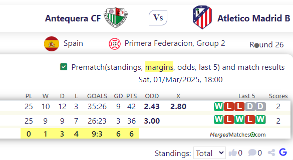 Antequera CF Vs Atletico Madrid B screenshot