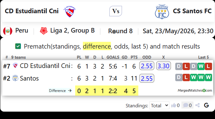 CD Estudiantil Cni Vs CS Santos FC screenshot