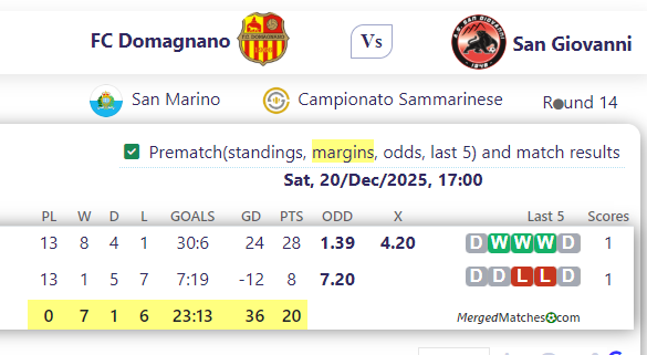FC Domagnano Vs San Giovanni screenshot