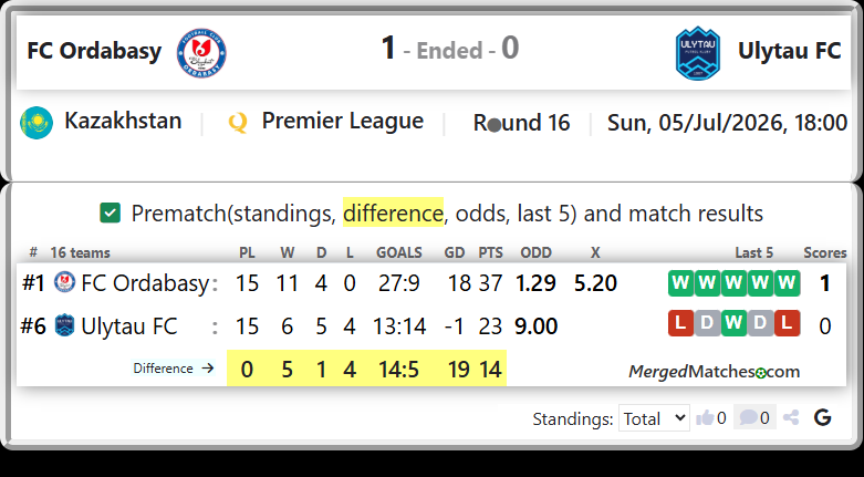 FC Ordabasy Vs Ulytau FC screenshot