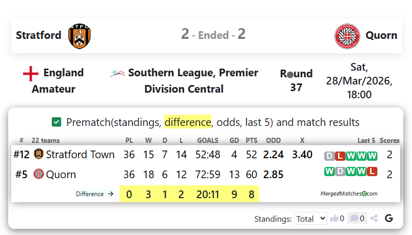 Stratford Vs Quorn screenshot