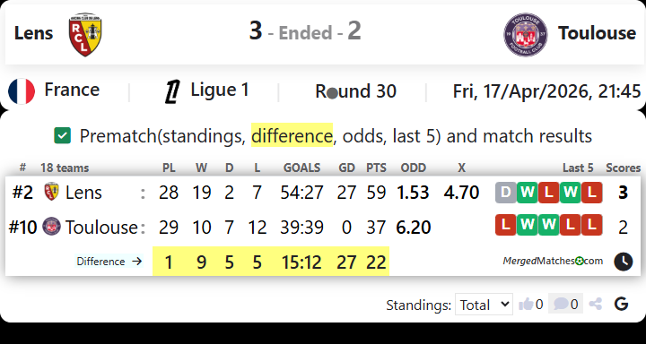 Lens Vs Toulouse screenshot