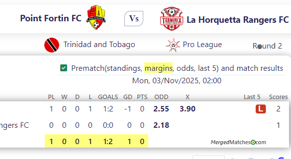 Point Fortin FC Vs La Horquetta Rangers FC screenshot