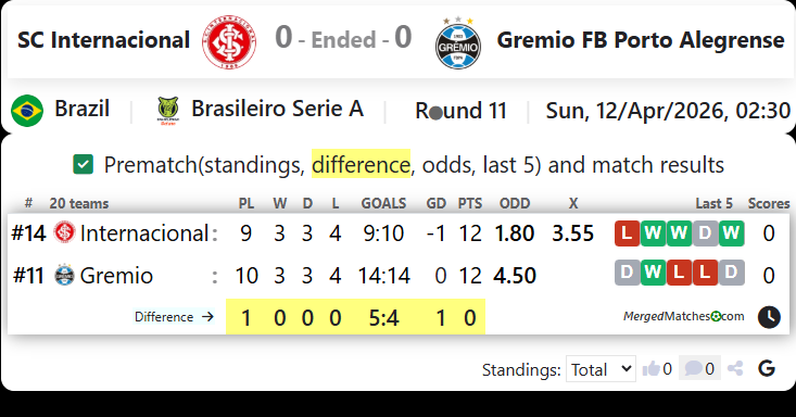 SC Internacional Vs Gremio FB Porto Alegrense screenshot