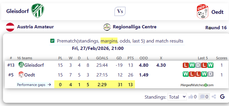 Gleisdorf Vs Oedt screenshot