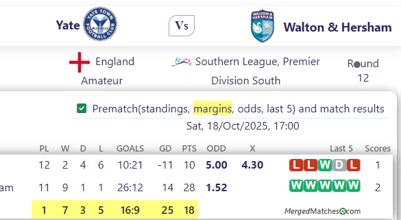 Yate Vs Walton & Hersham screenshot