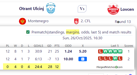 Otrant Ulcinj Vs Lovcen screenshot