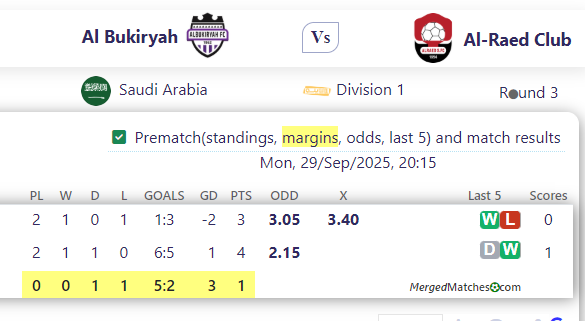 Al Bukiryah Vs Al-Raed Club screenshot