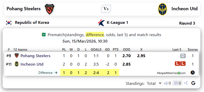 Pohang Steelers Vs Incheon Utd screenshot