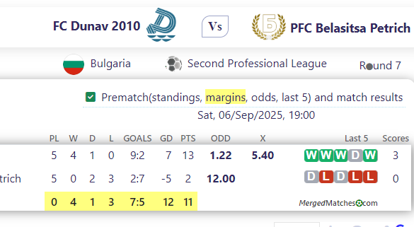 FC Dunav 2010 Vs PFC Belasitsa Petrich screenshot
