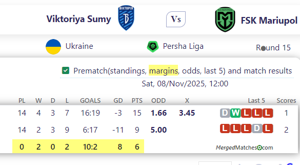 Viktoriya Sumy Vs FSK Mariupol screenshot