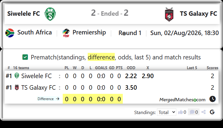 Siwelele FC Vs TS Galaxy FC screenshot