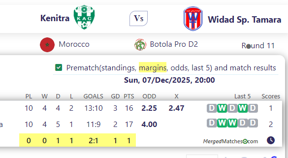 KAC Kenitra Vs Wydad Temara screenshot