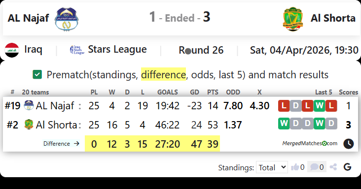 AL Najaf Vs Al Shorta screenshot