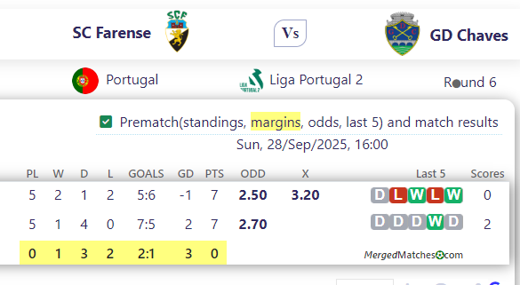 SC Farense Vs GD Chaves screenshot