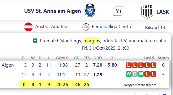 USV St. Anna am Aigen Vs LASK screenshot