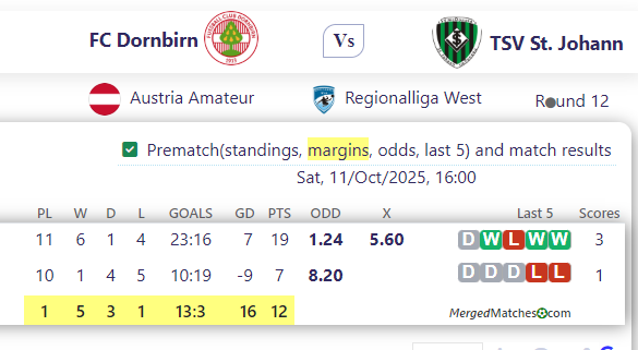 FC Dornbirn Vs TSV St. Johann screenshot