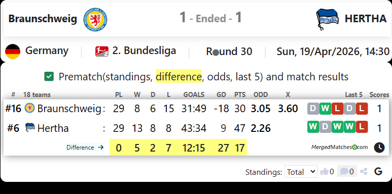 Braunschweig Vs HERTHA screenshot
