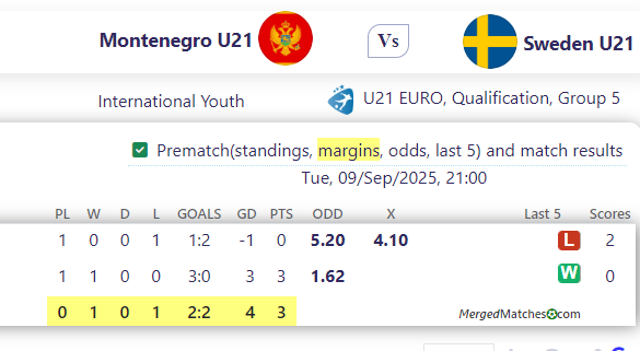 Montenegro U21 Vs Sweden U21 screenshot